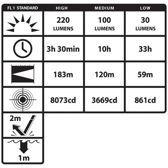 NSP-4650B Helmet-mounted Multi-Function Dual-Light Flashlight