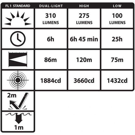 XPP-5462RX DICATA Intrinsically Safe Low-Profile Dual-Light Headlamp