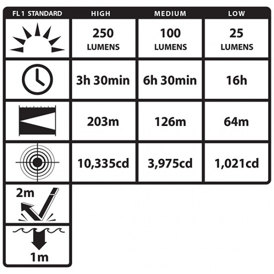 XPP-5466R FORTEM - Intrinsically Safe Helmet-Mounted Dual-Light Flashlight