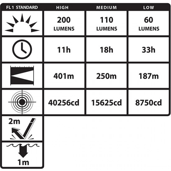 XPP-5566RX INTRANT® Intrinsically Safe Dual-Light Angle Light - 3 AA