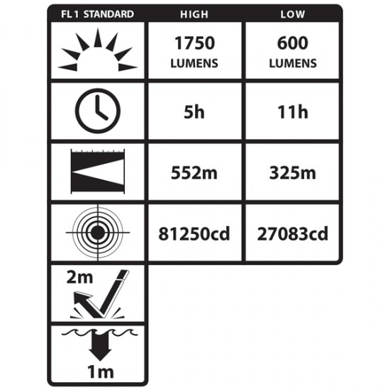 XPR-5582RX X-Series Intrinsically Safe Rechargeable Lantern XPR-5582RX X-Series Intrinsically Safe Rechargeable Lantern