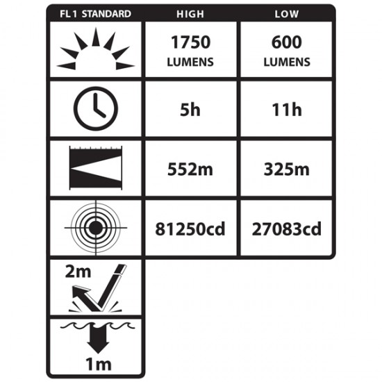 XPR-5582RX X-Series Intrinsically Safe Rechargeable Lantern